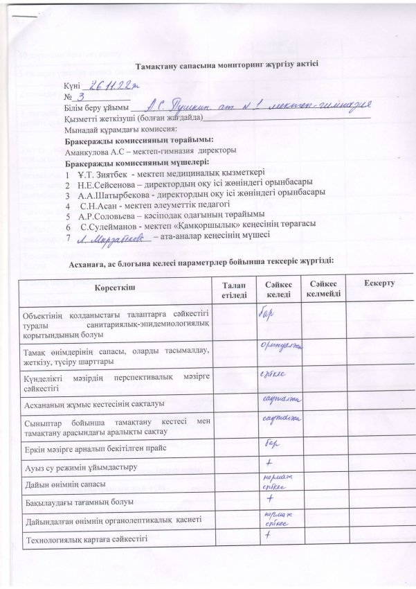 Мониторинг 26.11.2022 ж.